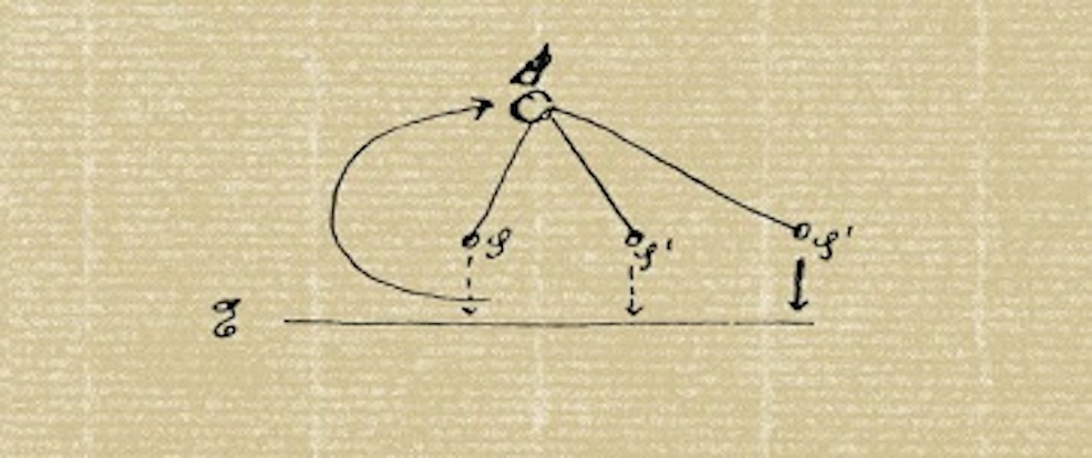 Epistemologia / Ontologia